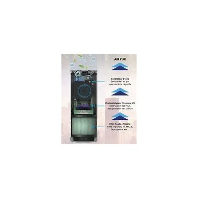 Purificateur d'air - BR-003001