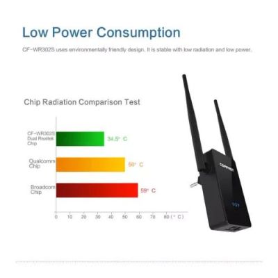 COMFAST Amplificateur de portée WiFi Version 2 - CF-WR302SV2