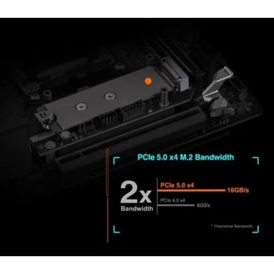 pcie® 5.0 ready (nvme only)| ddrs support |overclocking supp