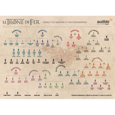 Game Of Thrones Le Trone de Fer integral S1