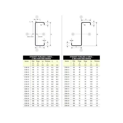 AAA privnet 150 1.8x25 lgr